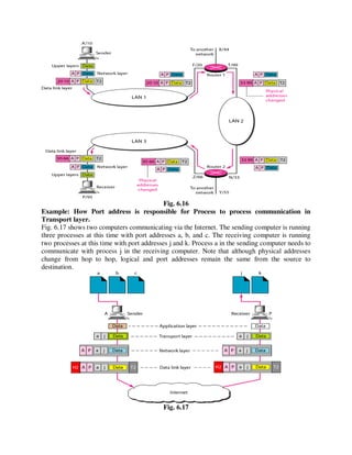 Fig. 6.16
Example: How Port address is responsible for Process to process communication in
Transport layer.
Fig. 6.17 shows two computers communicating via the Internet. The sending computer is running
three processes at this time with port addresses a, b, and c. The receiving computer is running
two processes at this time with port addresses j and k. Process a in the sending computer needs to
communicate with process j in the receiving computer. Note that although physical addresses
change from hop to hop, logical and port addresses remain the same from the source to
destination.
Fig. 6.17
 