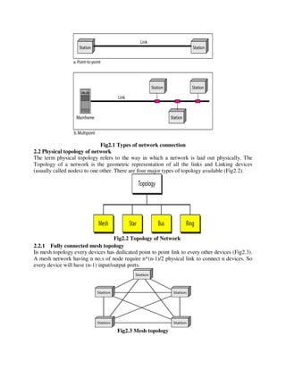 Fig2.1 Types of network connection
2.2 Physical topology of network
The term physical topology refers to the way in which a network is laid out physically. The
Topology of a network is the geometric representation of all the links and Linking devices
(usually called nodes) to one other. There are four major types of topology available (Fig2.2).
Fig2.2 Topology of Network
2.2.1 Fully connected mesh topology
In mesh topology every devices has dedicated point to point link to every other devices (Fig2.3).
A mesh network having n no.s of node require n*(n-1)/2 physical link to connect n devices. So
every device will have (n-1) input/output ports.
Fig2.3 Mesh topology
 