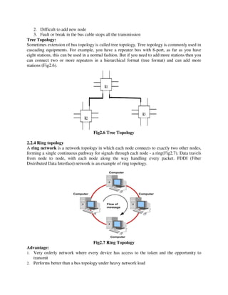 2. Difficult to add new node
3. Fault or break in the bus cable stops all the transmission
Tree Topology:
Sometimes extension of bus topology is called tree topology. Tree topology is commonly used in
cascading equipments. For example, you have a repeater box with 8-port, as far as you have
eight stations, this can be used in a normal fashion. But if you need to add more stations then you
can connect two or more repeaters in a hierarchical format (tree format) and can add more
stations (Fig2.6).
Fig2.6 Tree Topology
2.2.4 Ring topology
A ring network is a network topology in which each node connects to exactly two other nodes,
forming a single continuous pathway for signals through each node - a ring(Fig2.7). Data travels
from node to node, with each node along the way handling every packet. FDDI (Fiber
Distributed Data Interface) network is an example of ring topology.
Fig2.7 Ring Topology
Advantage:
1. Very orderly network where every device has access to the token and the opportunity to
transmit
2. Performs better than a bus topology under heavy network load
 
