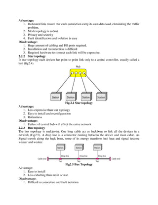 Overview of data communication and networking