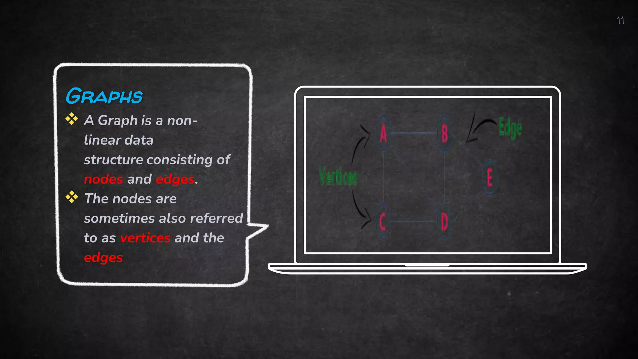 11
Graphs
 A Graph is a non-
linear data
structure consisting of
nodes and edges.
 The nodes are
sometimes also referred
to as vertices and the
edges
 