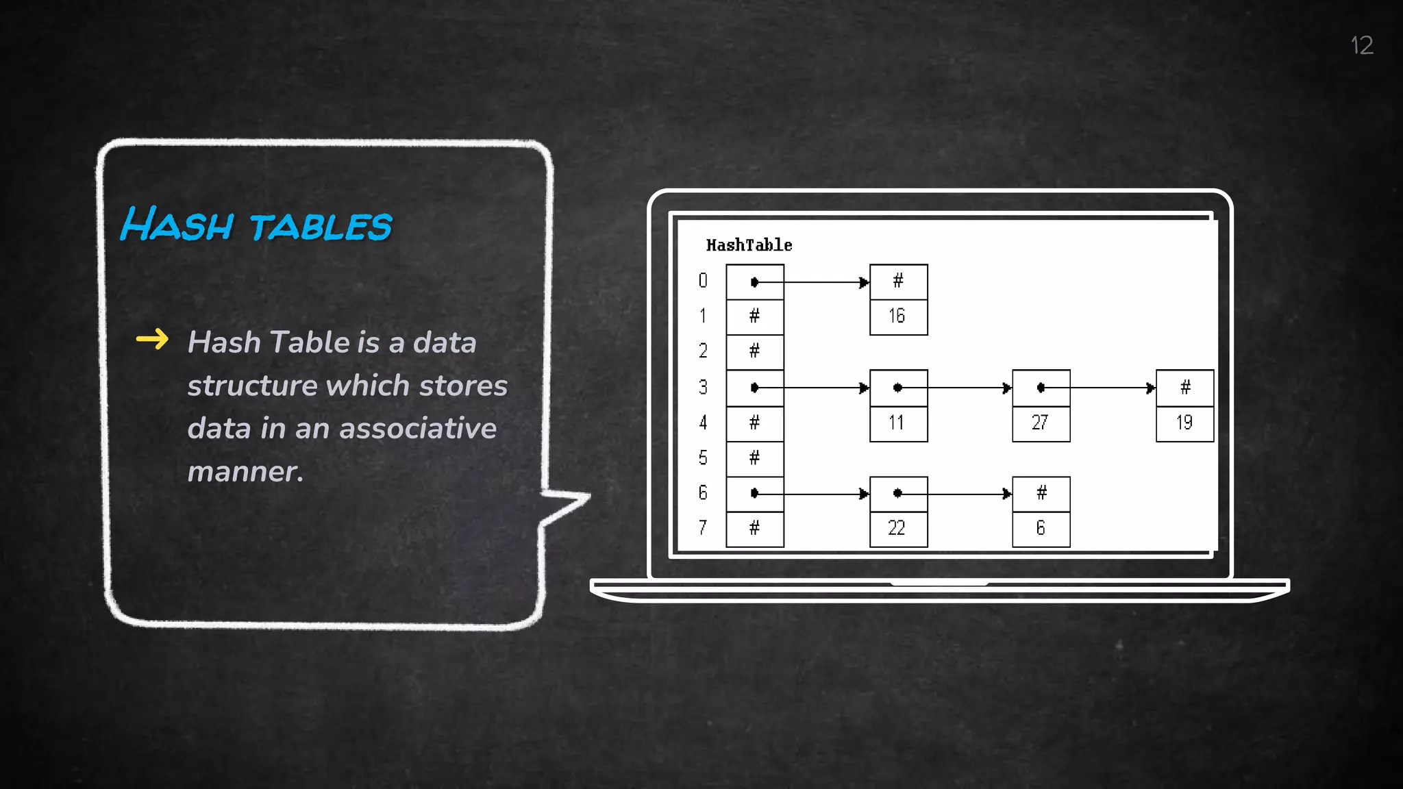 12
Hash tables
➜ Hash Table is a data
structure which stores
data in an associative
manner.
 