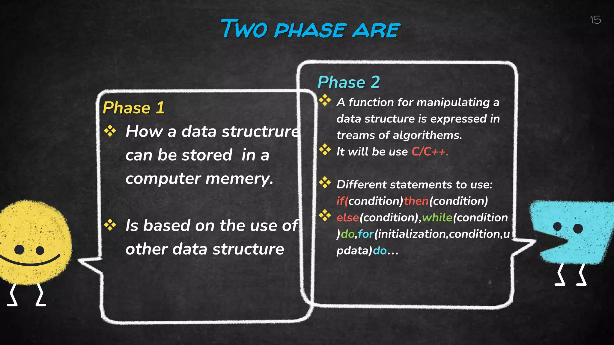 Phase 1
 How a data structrure
can be stored in a
computer memery.
 Is based on the use of
other data structure
Two phase are
Phase 2
 A function for manipulating a
data structure is expressed in
treams of algorithems.
 It will be use C/C++.
 Different statements to use:
if(condition)then(condition)
 else(condition),while(condition
)do,for(initialization,condition,u
pdata)do…
15
 
