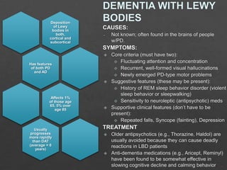 Deposition
of Lewy
bodies in
both,
cortical and
subcortical

Has features
of both PD
and AD

Affects 1%
of those age
65, 5% over
age 85

Usually
progresses
more rapidly
than DAT
(average = 6
years)

 