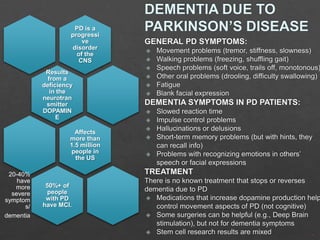 PD is a
progressi
ve
disorder
of the
CNS
Results
from a
deficiency
in the
neurotran
smitter
DOPAMIN
E
Affects
more than
1.5 million
people in
the US

20-40%
have
more
severe
symptom
s/
dementia

50%+ of
people
with PD
have MCI.

 
