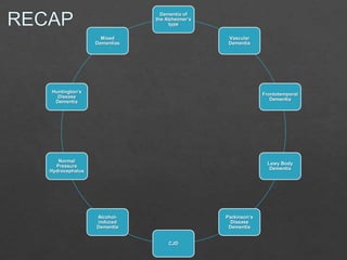 Dementia of
the Alzheimer’s
type
Mixed
Dementias

Vascular
Dementia

Huntington’s
Disease
Dementia

Frontotemporal
Dementia

Normal
Pressure
Hydrocephalus

Lewy Body
Dementia

Parkinson’s
Disease
Dementia

Alcoholinduced
Dementia
CJD

 