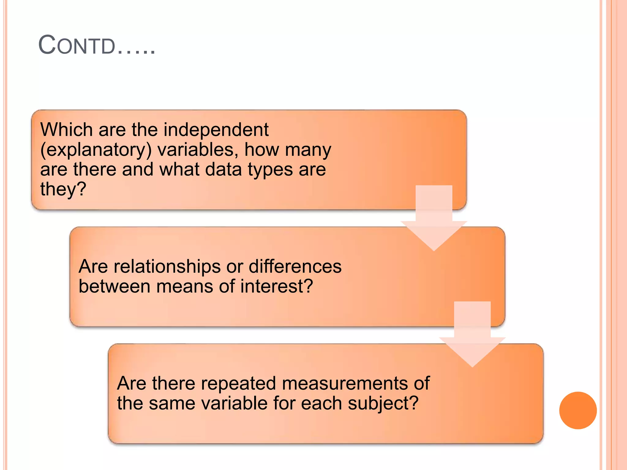 CONTD…..
Which are the independent
(explanatory) variables, how many
are there and what data types are
they?
Are relationships or differences
between means of interest?
Are there repeated measurements of
the same variable for each subject?
 