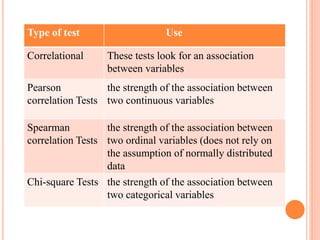 Continuous Variables Statistical Test Overview of different statistical tests used in epidemiological | PPTX