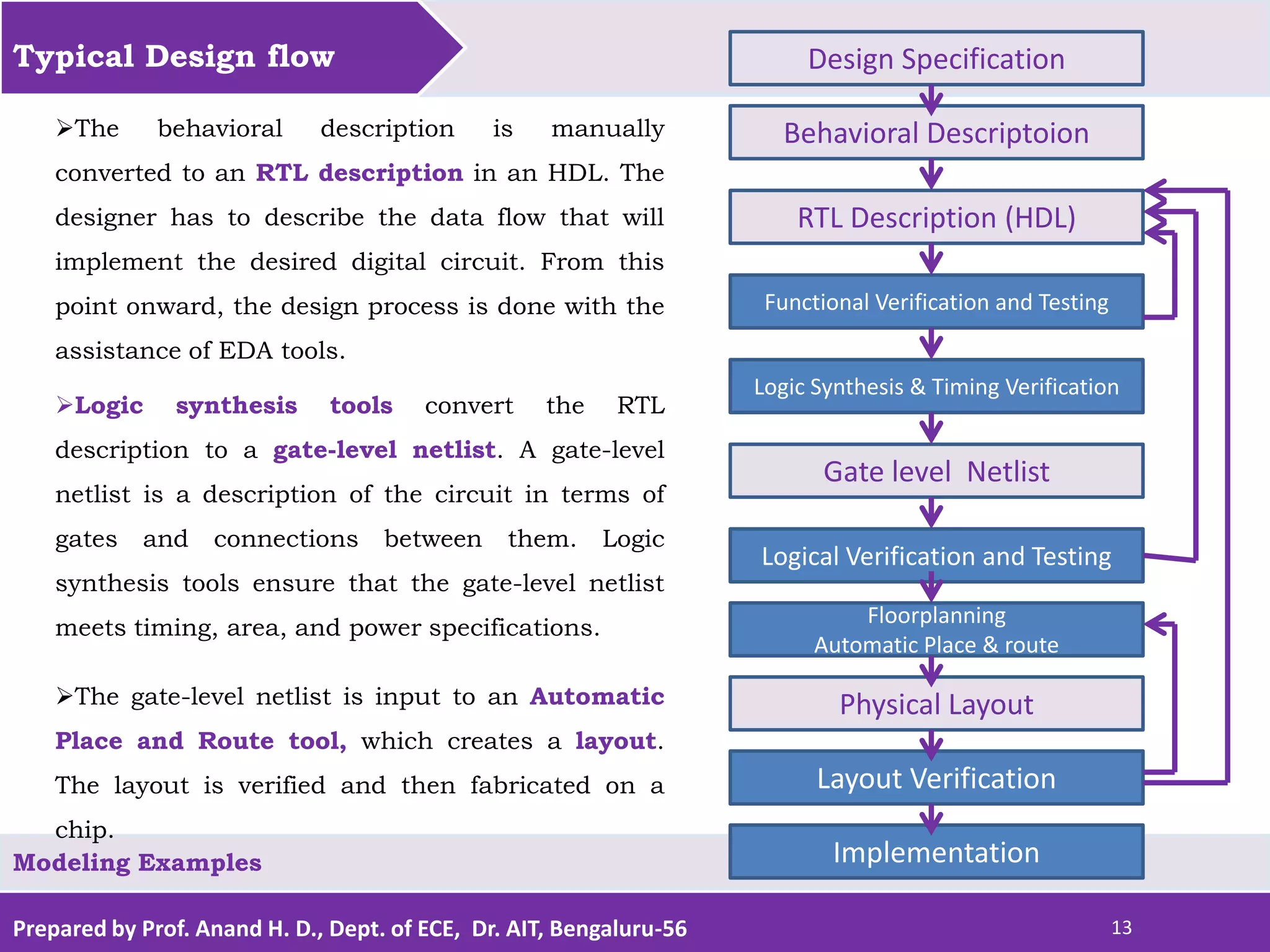 Prepared by Prof. Anand H. D., Dept. of ECE, Dr. AIT, Bengaluru-56 13 Typical Design flow Modeling Examples Logic synthesis tools convert the RTL description to a gate-level netlist. A gate-level netlist is a description of the circuit in terms of gates and connections between them. Logic synthesis tools ensure that the gate-level netlist meets timing, area, and power specifications. Design Specification Behavioral Descriptoion RTL Description (HDL) Functional Verification and Testing Logic Synthesis & Timing Verification Gate level Netlist Logical Verification and Testing Floorplanning Automatic Place & route Physical Layout Layout Verification Implementation The behavioral description is manually converted to an RTL description in an HDL. The designer has to describe the data flow that will implement the desired digital circuit. From this point onward, the design process is done with the assistance of EDA tools. The gate-level netlist is input to an Automatic Place and Route tool, which creates a layout. The layout is verified and then fabricated on a chip. 