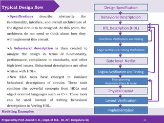 Prepared by Prof. Anand H. D., Dept. of ECE, Dr. AIT, Bengaluru-56 12
Typical Design flow
Modeling Examples
A behavioral description is then created to
analyze the design in terms of functionality,
performance, compliance to standards, and other
high-level issues. Behavioral descriptions are often
written with HDLs.
New EDA tools have emerged to simulate
behavioral descriptions of circuits. These tools
combine the powerful concepts from HDLs and
object oriented languages such as C++. These tools
can be used instead of writing behavioral
descriptions in Verilog HDL.
Design Specification
Behavioral Descriptoion
RTL Description (HDL)
Functional Verification and Testing
Logic Synthesis & Timing Verification
Gate level Netlist
Logical Verification and Testing
Floorplanning
Automatic Place & route
Physical Layout
Layout Verification
Implementation
Specifications describe abstractly the
functionality, interface, and overall architecture of
the digital circuit to be designed. At this point, the
architects do not need to think about how they
will implement this circuit.
 