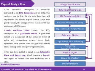 Prepared by Prof. Anand H. D., Dept. of ECE, Dr. AIT, Bengaluru-56 13
Typical Design flow
Modeling Examples
Logic synthesis tools convert the RTL
description to a gate-level netlist. A gate-level
netlist is a description of the circuit in terms of
gates and connections between them. Logic
synthesis tools ensure that the gate-level netlist
meets timing, area, and power specifications.
Design Specification
Behavioral Descriptoion
RTL Description (HDL)
Functional Verification and Testing
Logic Synthesis & Timing Verification
Gate level Netlist
Logical Verification and Testing
Floorplanning
Automatic Place & route
Physical Layout
Layout Verification
Implementation
The behavioral description is manually
converted to an RTL description in an HDL. The
designer has to describe the data flow that will
implement the desired digital circuit. From this
point onward, the design process is done with the
assistance of EDA tools.
The gate-level netlist is input to an Automatic
Place and Route tool, which creates a layout.
The layout is verified and then fabricated on a
chip.
 