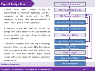 Prepared by Prof. Anand H. D., Dept. of ECE, Dr. AIT, Bengaluru-56 14
Typical Design flow
Modeling Examples
Design Specification
Behavioral Descriptoion
RTL Description (HDL)
Functional Verification and Testing
Logic Synthesis & Timing Verification
Gate level Netlist
Logical Verification and Testing
Floorplanning
Automatic Place & route
Physical Layout
Layout Verification
Implementation
 Thus, most digital design activity is
concentrated on manually optimizing the RTL
description of the circuit. After the RTL
description is frozen, EDA tools are available to
assist the designer in further processes.
Designing at the RTL level has shrunk the
design cycle times from years to a few months. It
is also possible to do many design iterations in
a short period of time.
Behavioral synthesis tools have begun to emerge
recently. These tools can create RTL descriptions
from a behavioral or algorithmic description of the
circuit. As these tools mature, digital circuit
design will become similar to high-level computer
programming.
 