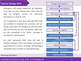 Prepared by Prof. Anand H. D., Dept. of ECE, Dr. AIT, Bengaluru-56 15
Typical Design flow
Modeling Examples
If used improperly, EDA tools will lead to
inefficient designs. Thus, the designer still needs to
understand the nuances of design methodologies,
using EDA tools to obtain an optimized design
Design Specification
Behavioral Descriptoion
RTL Description (HDL)
Functional Verification and Testing
Logic Synthesis & Timing Verification
Gate level Netlist
Logical Verification and Testing
Floorplanning
Automatic Place & route
Physical Layout
Layout Verification
Implementation
Designers will simply implement the algorithm
in an HDL at a very abstract level. EDA tools will
help the designer convert the behavioral
description to a final IC chip.
It is important to note that, although EDA tools
are available to automate the processes and cut
design cycle times, the designer is still the person
who controls how the tool will perform. EDA tools
are also susceptible to the "GIGO : Garbage In
Garbage Out” phenomenon.
 
