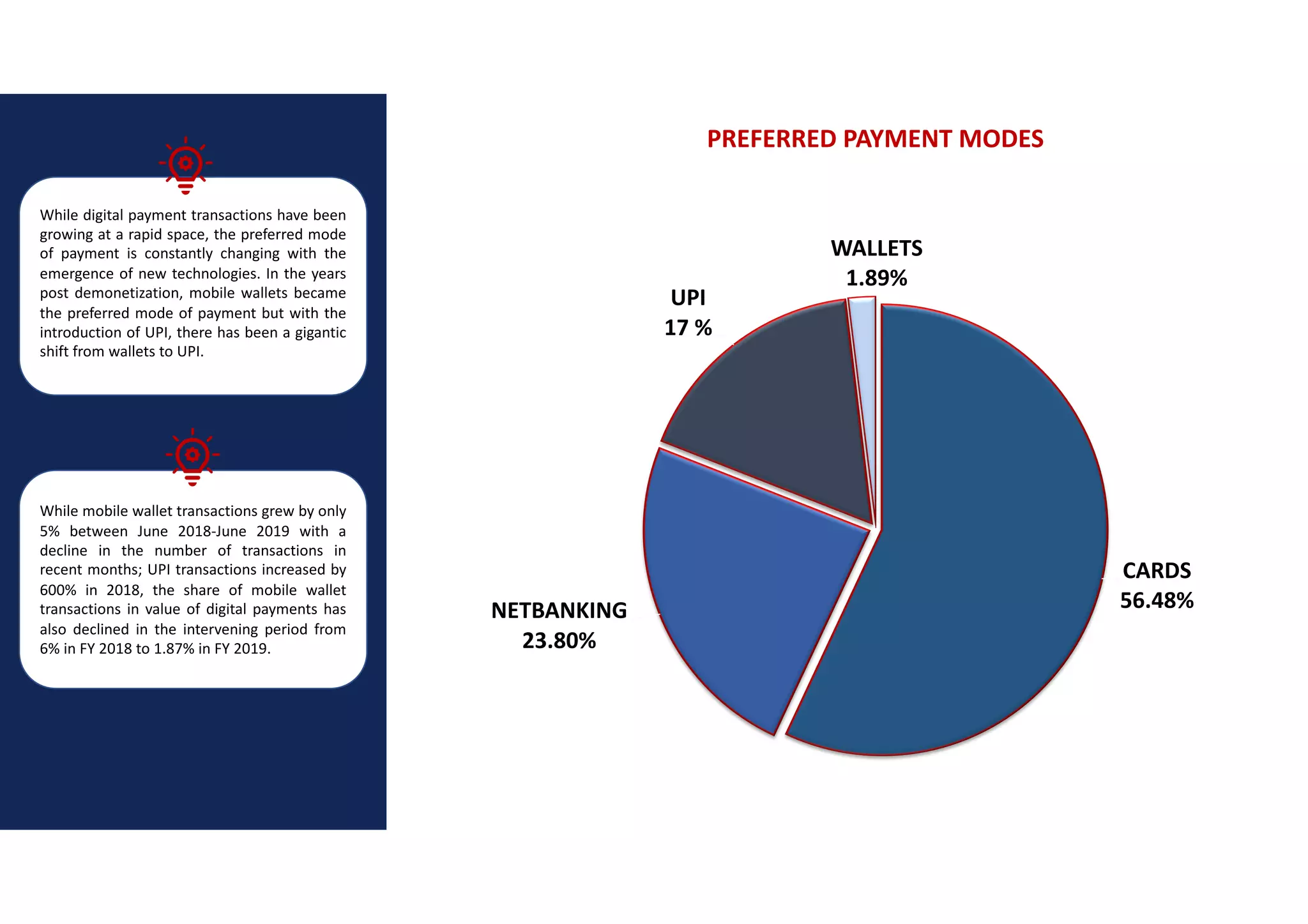 Overview Of Digital Payments In India Pdf