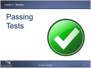 Level 4 – Results




 Passing
 Tests



                    Excella Consulting   - 57 -
 