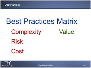 Opportunities




 Best Practices Matrix
     Complexity                      Value
     Risk
     Cost

                E...