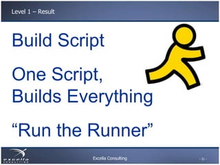 Excella Consulting
Level 1 – Result
One Script,
Builds Everything
- 21 -
“Run the Runner”
Build Script
 