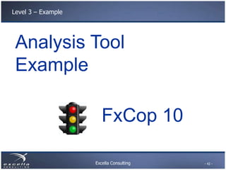 Excella Consulting
Level 3 – Example
FxCop 10
- 42 -
Analysis Tool
Example
 