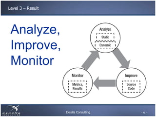 Excella Consulting
Level 3 – Result
Analyze,
Improve,
Monitor
- 43 -
 