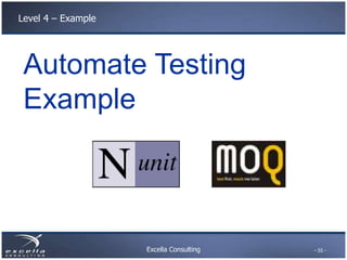 Excella Consulting
Level 4 – Example
- 55 -
Automate Testing
Example
 