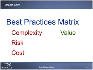 Excella Consulting
Opportunities
- 6 -
Best Practices Matrix
Complexity
Risk
Cost
Value
 