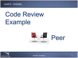 Excella Consulting
Level 6 – Example
Peer
- 71 -
Code Review
Example
 
