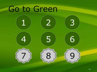 Excella Consulting
7 8 9
1 2 3
4 5 6
Go to Green
- 73 -
 