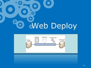 Excella Consulting
Web Deploy
- 76 -
 