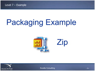 Excella Consulting
Level 7 – Example
Zip
- 79 -
Packaging Example
 