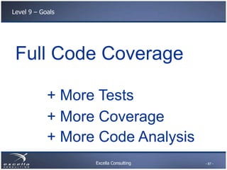 Excella Consulting
Level 9 – Goals
Full Code Coverage
+ More Tests
+ More Coverage
+ More Code Analysis
- 87 -
 
