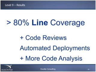 Excella Consulting
Level 9 – Results
> 80% Line Coverage
+ Code Reviews
Automated Deployments
+ More Code Analysis
- 90 -
 