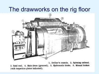 Drowork Rigs overview of DRILLING OPERATION.pptx