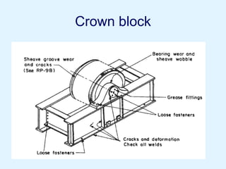overview of DRILLING OPERATION.pptx