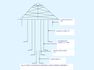 overview of DRILLING OPERATION.pptx