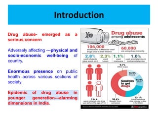 Overview of Drug Abuse in India and its Management by Prof Dr Sanjev ...