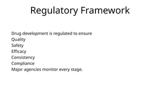 Regulatory Framework
Drug development is regulated to ensure
Quality
Safety
Efficacy
Consistency
Compliance
Major agencies monitor every stage.
 