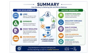Comprehensive Overview of the Drug Development Process and Regulatory Framework
