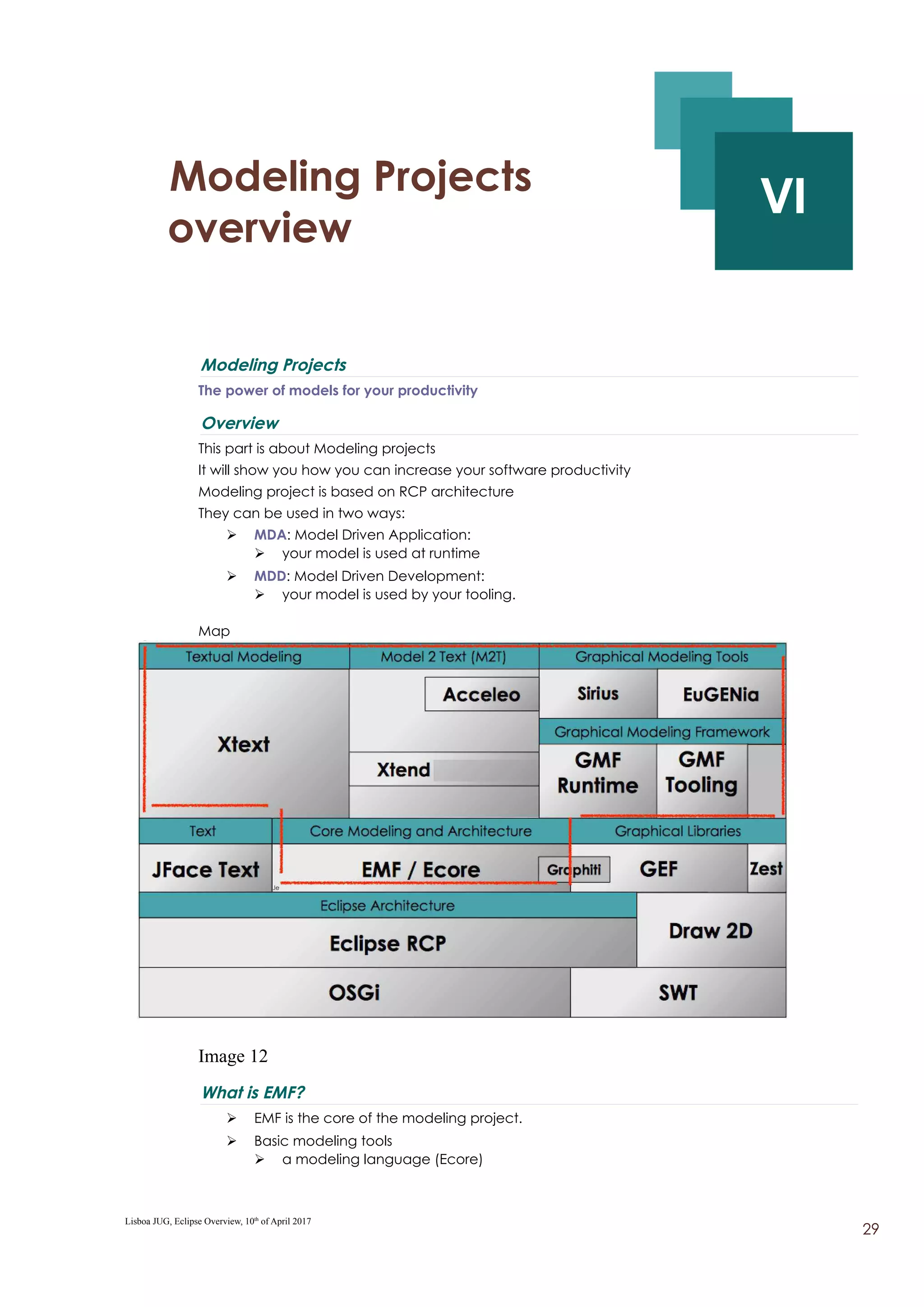 VI - Modeling Projects
overview
VI
Modeling Projects
The power of models for your productivity
Overview
This part is about Modeling projects
It will show you how you can increase your software productivity
Modeling project is based on RCP architecture
They can be used in two ways:
➢ MDA: Model Driven Application:
➢ your model is used at runtime
➢ MDD: Model Driven Development:
➢ your model is used by your tooling.
Map
Image 12
What is EMF?
➢ EMF is the core of the modeling project.
➢ Basic modeling tools
➢ a modeling language (Ecore)
Lisboa JUG, Eclipse Overview, 10th
of April 2017
29
 