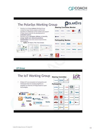 IOT Group
Lisboa JUG, Eclipse Overview, 10th
of April 2017
13
 