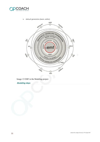 ➢ default generators (bean, editor)
Image 13 EMF in the Modeling project
Modeling steps
Lisboa JUG, Eclipse Overview, 10th
of April 2017
30
 