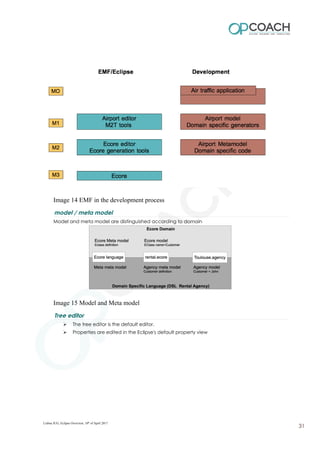 Image 14 EMF in the development process
model / meta model
Model and meta model are distinguished according to domain
Image 15 Model and Meta model
Tree editor
➢ The tree editor is the default editor.
➢ Properties are edited in the Eclipse's default property view
Lisboa JUG, Eclipse Overview, 10th
of April 2017
31
 