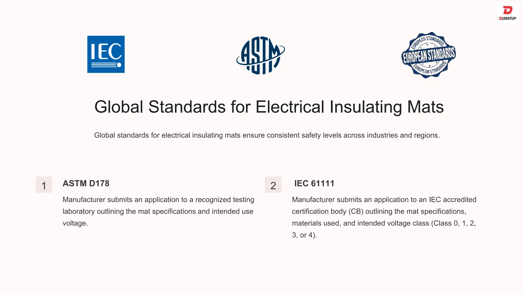 Overview of Electrical Insulating Mats Global Standards and