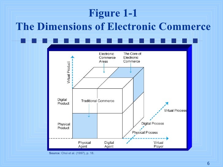 overview of electronic commerce There are many threats to e-commerce security, such as acts of human error or failure, forces of nature, deliberate acts of theft or extortion, etc because technology and the internet at that are still such a new phenomenon there are many issues with websites and there is still no way to make. overview of electronic commerce There are many threats to e-commerce security, such as acts of human error or failure, forces of nature, deliberate acts of theft or extortion, etc because technology and the internet at that are still such a new phenomenon there are many issues with websites and there is still no way to make.
