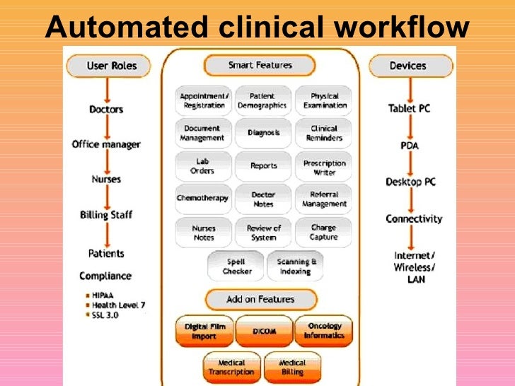 Are Medical Records Private