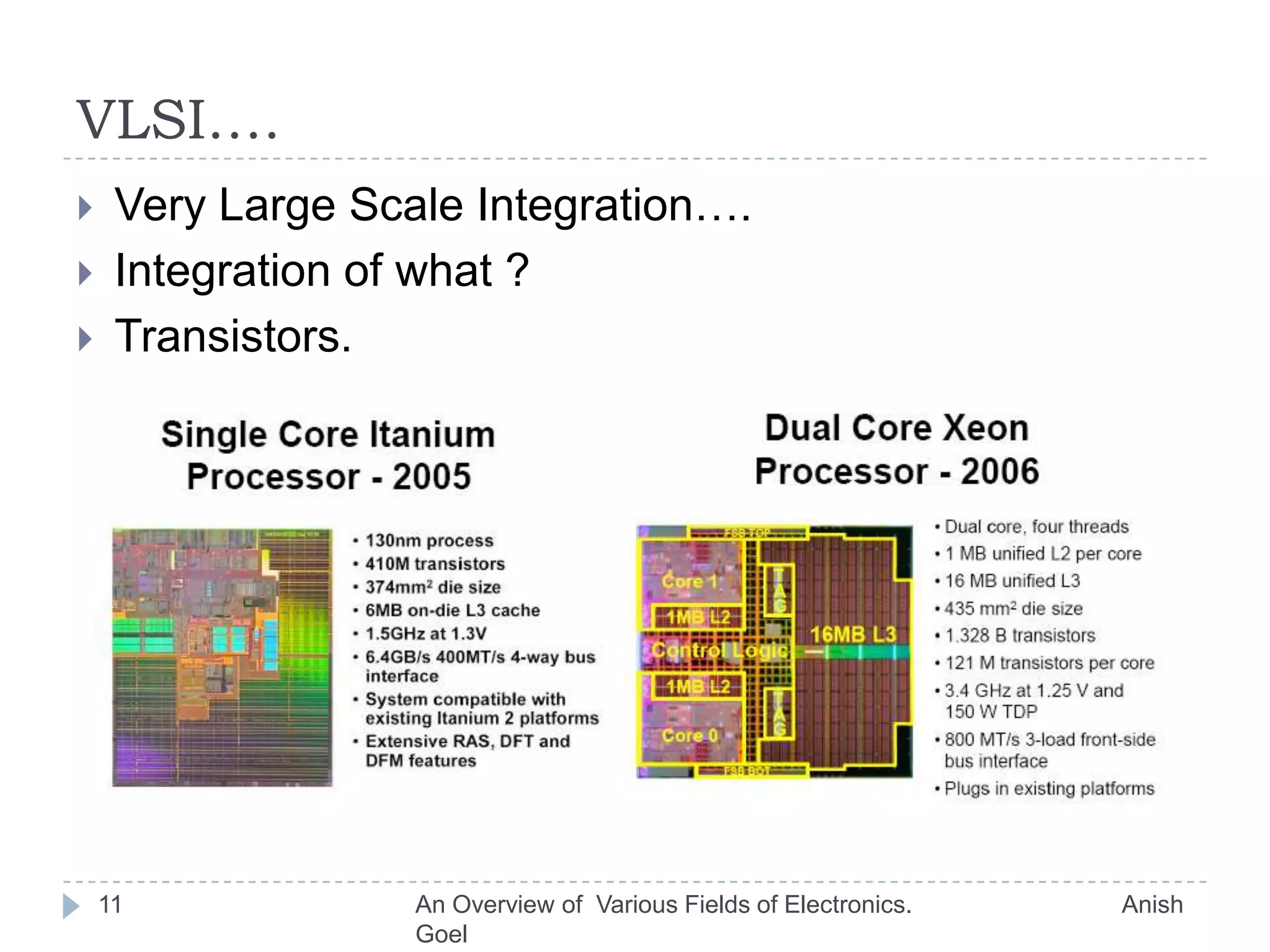 Digital Electronics.8Transistor as switch. Develop switching logic using multiple transistors.Electronic Data is the treated as Digital having only 2 voltage levels : 0 V and 5 V.A typical electronic data would be something like this:		10101110101000010101010001010101010…….This is called binary digital as it has only two voltages:	0 V represented by digit 0 and 5V represented by digit 1.These 1’s and 0’s turn ON and OFF the transistors.An Overview of  Various Fields of Electronics.                               Anish Goel