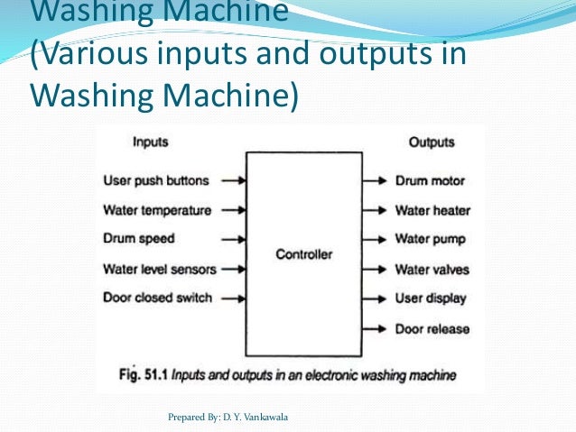 case study of embedded system for washing machine