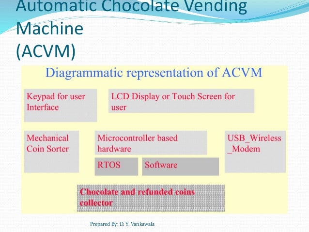 Chocolate Vending Machine Embedded System Custom Overview Of Embedded System Chocolate Vending Machine Embedded System Custom Overview Of Embedded System