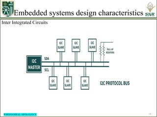 An Overview of Embedded Systems and Their Applications | PPTX