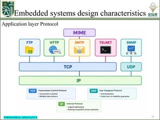 An Overview of Embedded Systems and Their Applications | PPTX