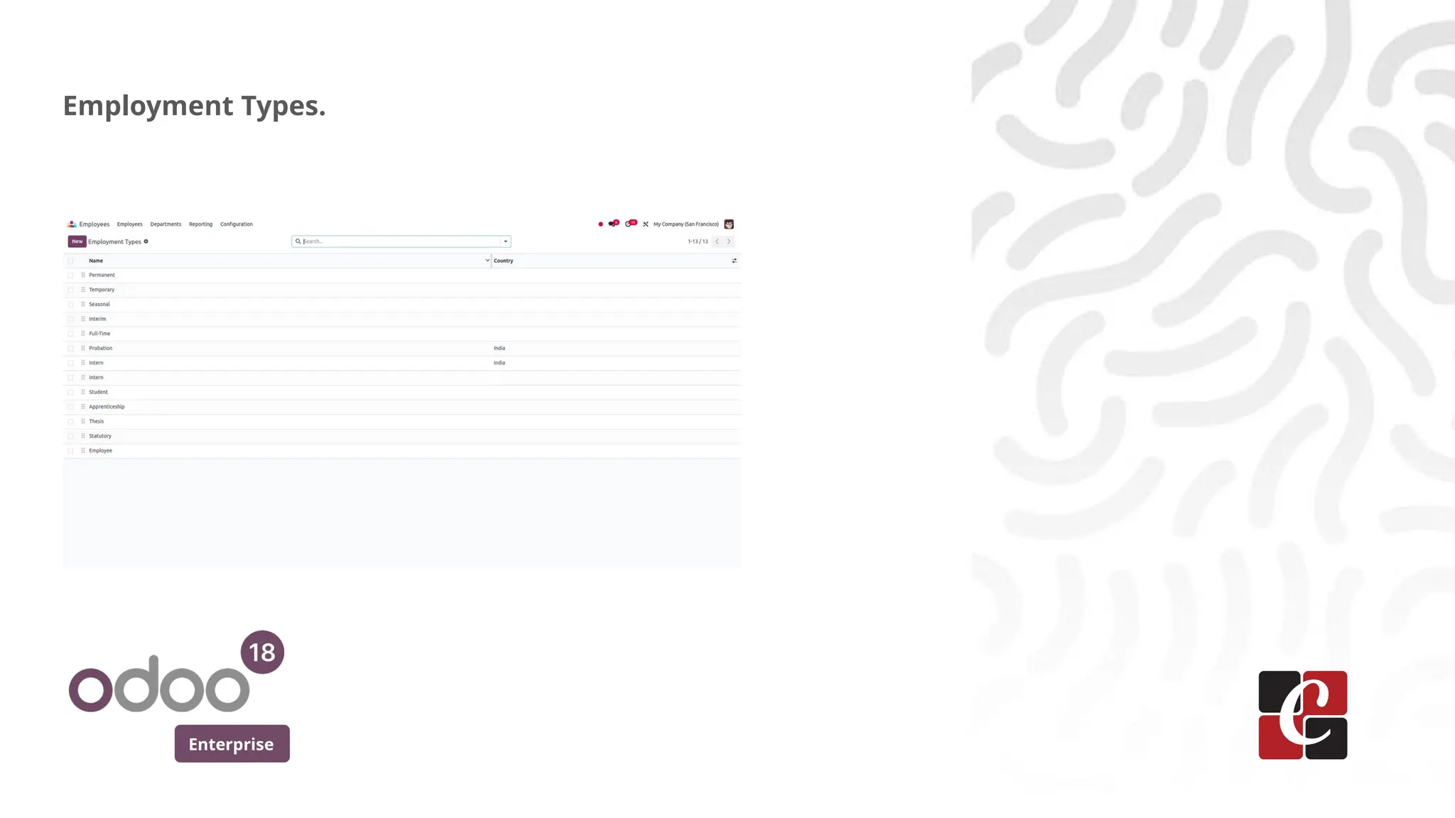 Enterprise
Employment Types.
 